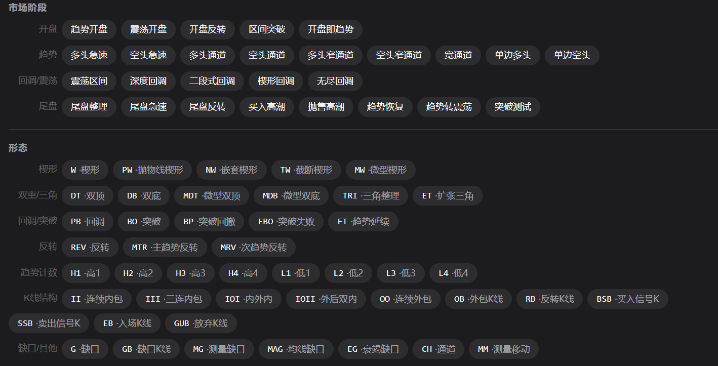 根据形态对市场状态进行筛选展示